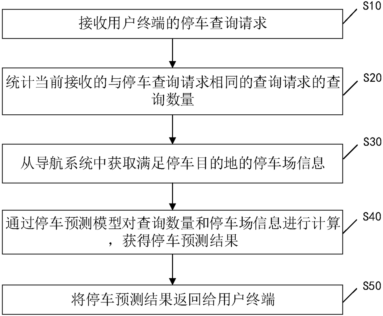 Method and device for parking prediction of parking lot, storage medium and terminal device