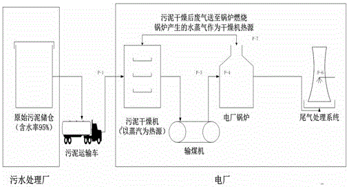 A method for determining the limit distance of co-processing sludge in thermal power plants