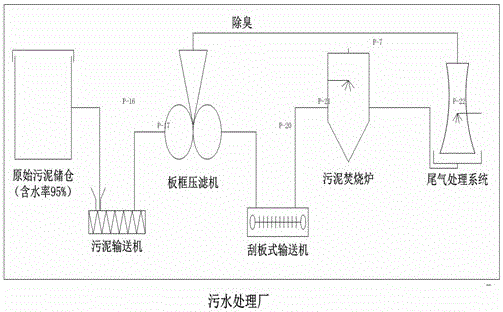 A method for determining the limit distance of co-processing sludge in thermal power plants