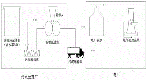 A method for determining the limit distance of co-processing sludge in thermal power plants