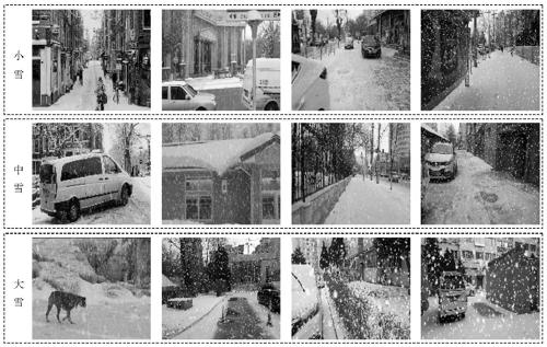 Image snow removal algorithm based on snow model and deep learning fusion