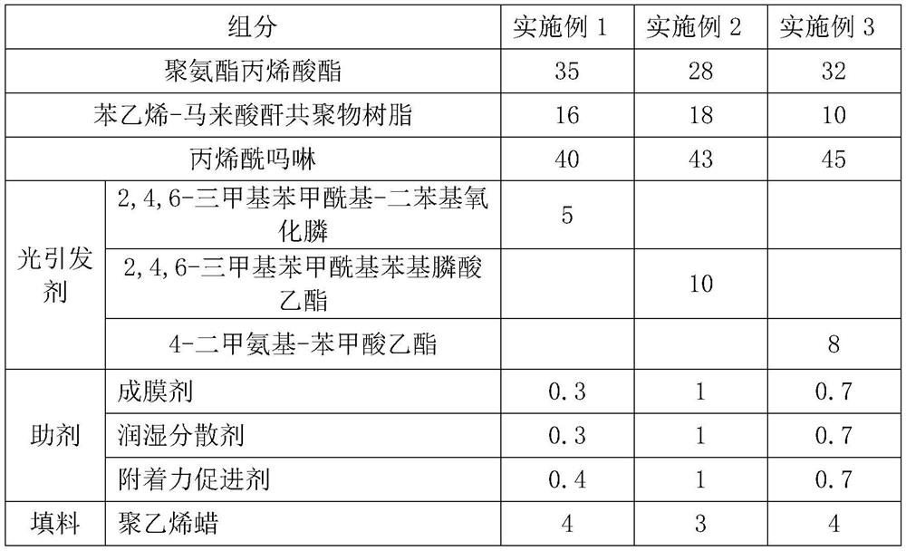 Weather-resistant ultraviolet curing ink and preparation method thereof