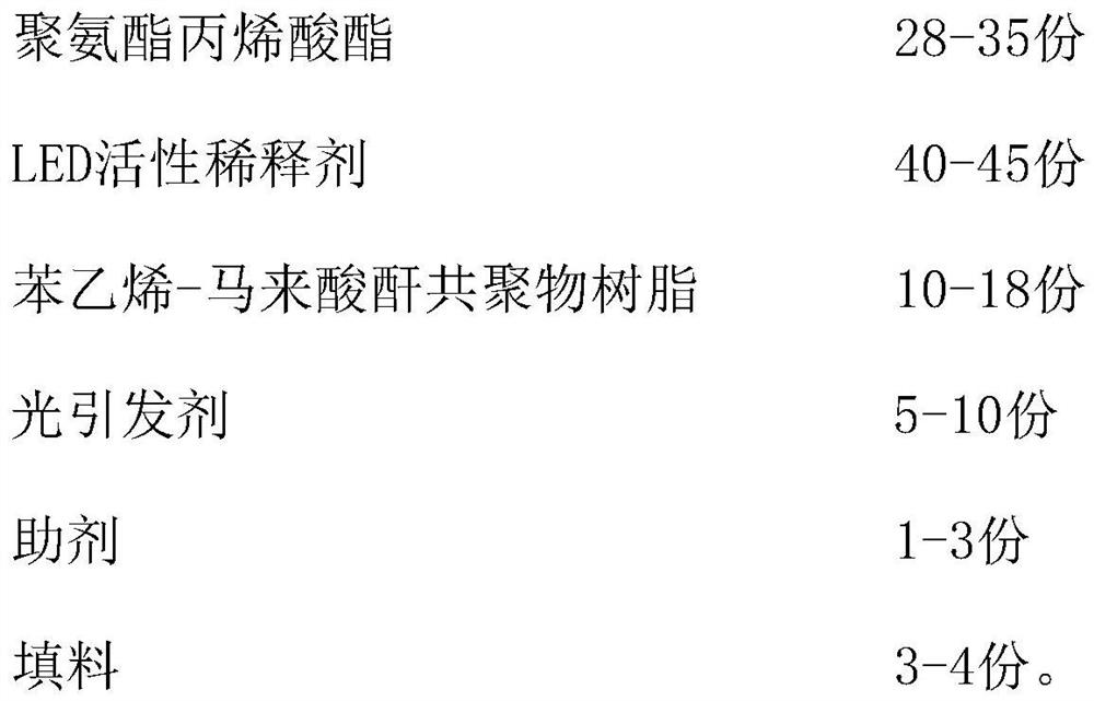 Weather-resistant ultraviolet curing ink and preparation method thereof