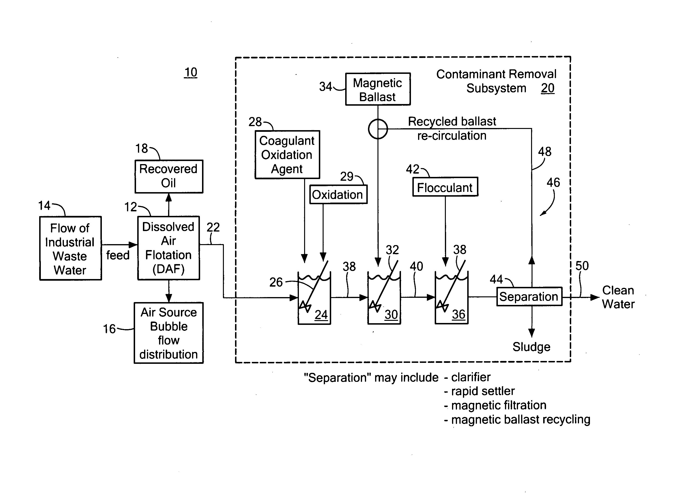System and method for removing dissolved contaminants, particulate contaminants, and oil contaminants from industrial waste water