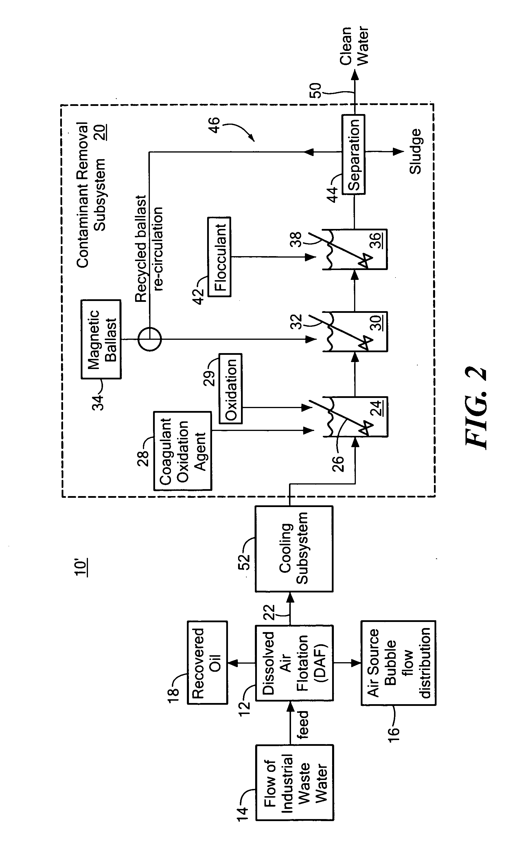 System and method for removing dissolved contaminants, particulate contaminants, and oil contaminants from industrial waste water