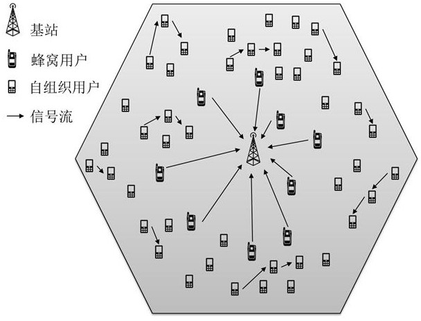 An Uplink Communication Resource Allocation Method for Self-Organizing Relay Forwarding Network