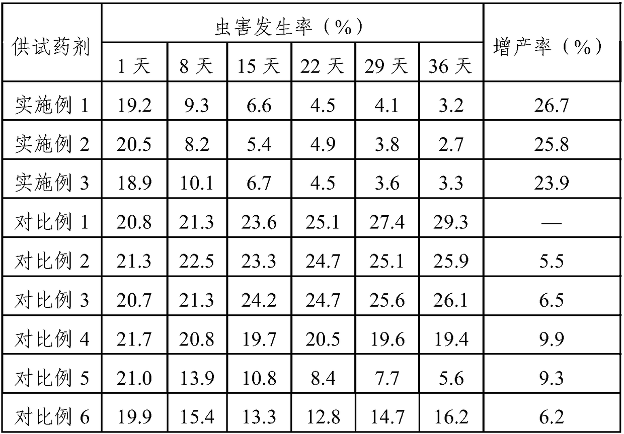 Growth-promoting and insect-prevention amino acid water-soluble fertilizer and preparation method thereof