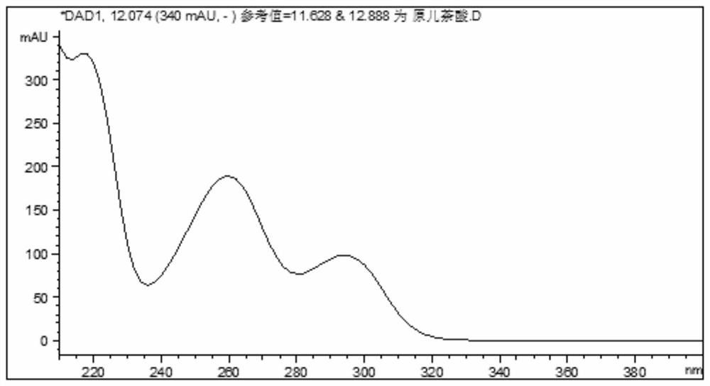 Method for identifying characteristic chromatogram of sargentgloryvine stem formula granule