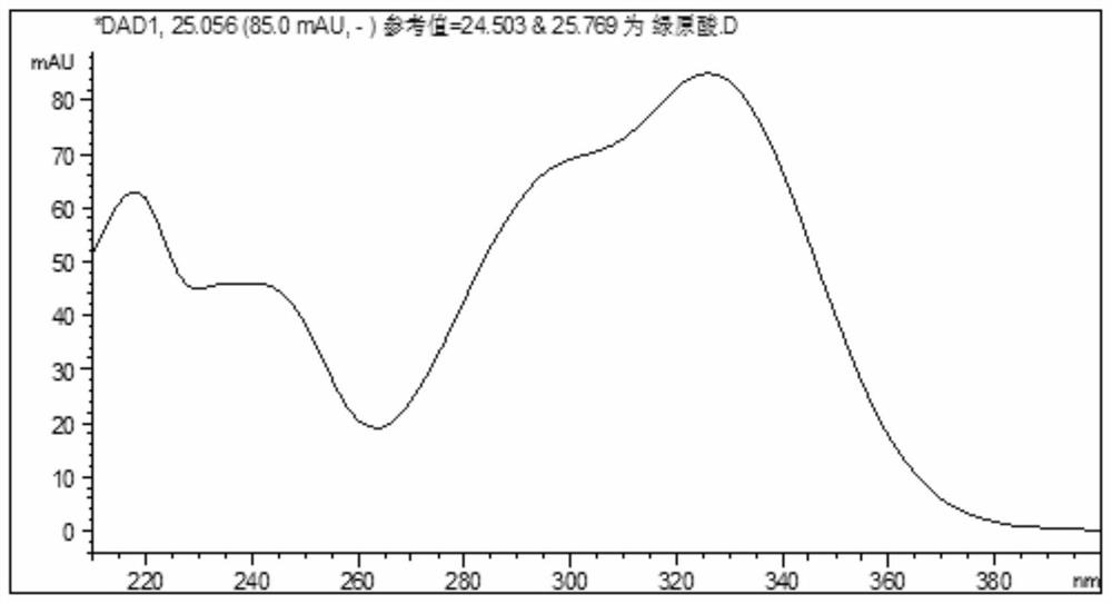 Method for identifying characteristic chromatogram of sargentgloryvine stem formula granule