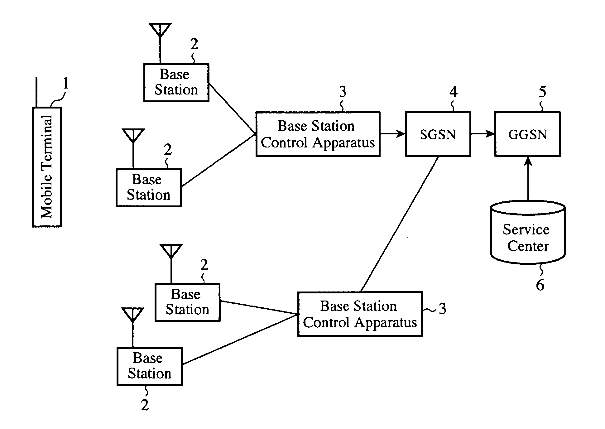 Mobile communications system, base station, and mobile terminal