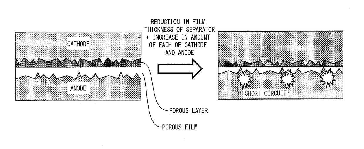 Nonaqueous electrolyte secondary battery laminated separator, nonaqueous electrolyte secondary battery member, and nonaqueous electrolyte secondary battery