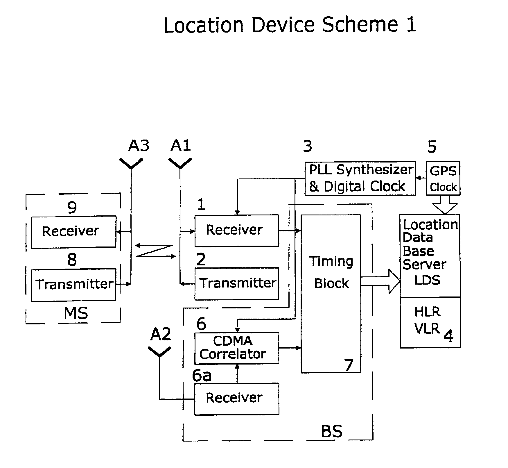 Method and system for mobile station positioning in cellular communication networks