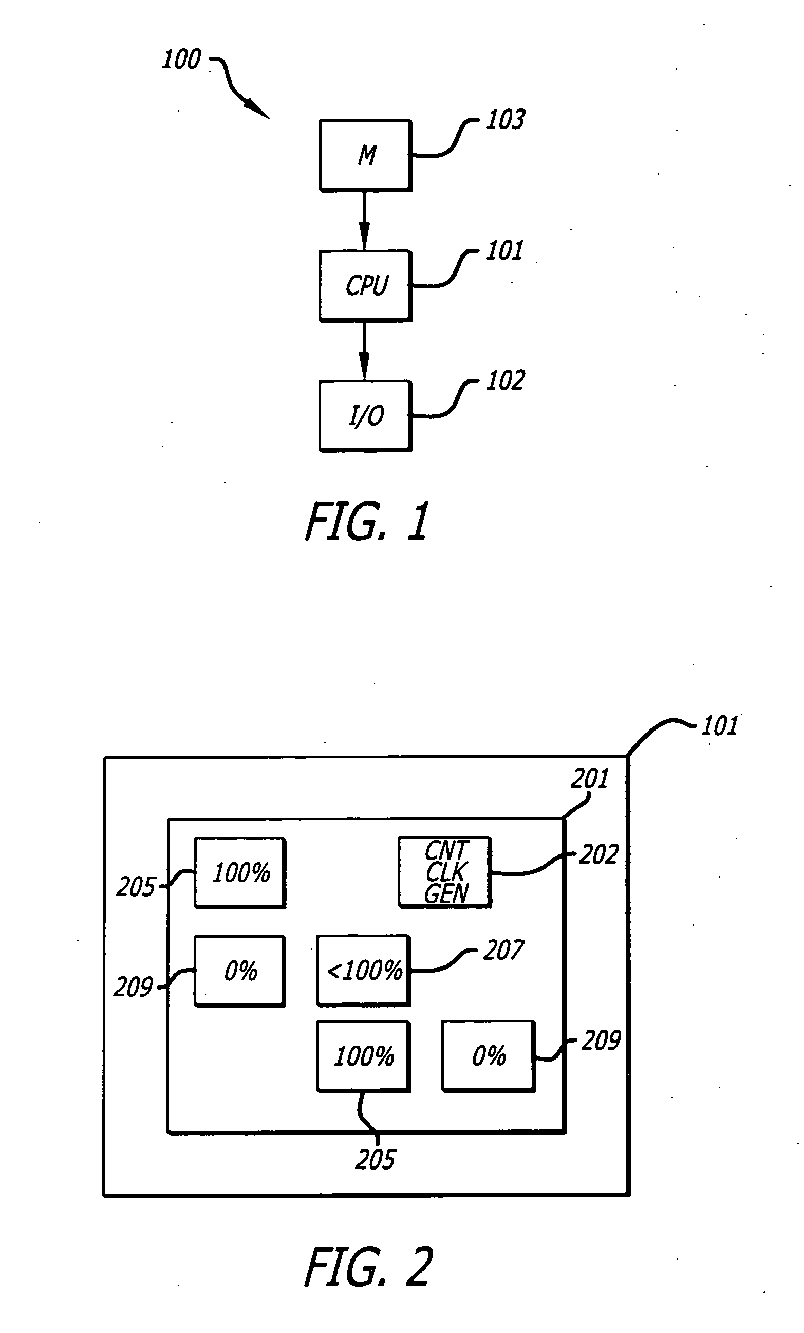Methods of clock throttling in an integrated circuit