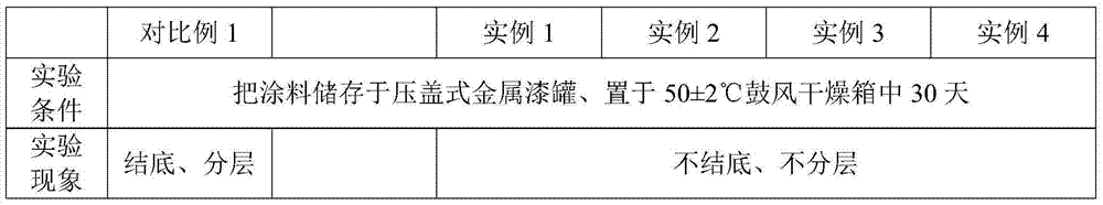 A kind of modified calcium sulfate anticorrosion pigment and its preparation method and application