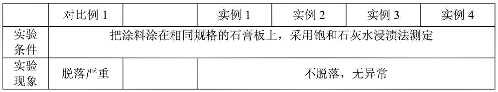 A kind of modified calcium sulfate anticorrosion pigment and its preparation method and application