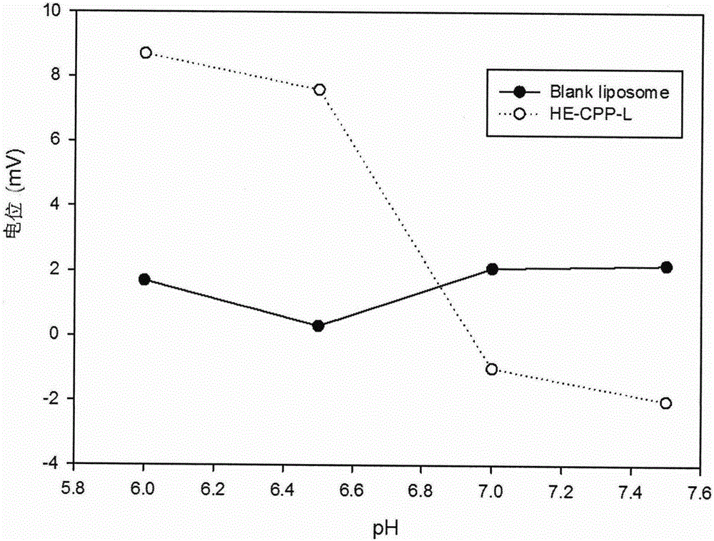 pH-sensitive polypeptide and application thereof