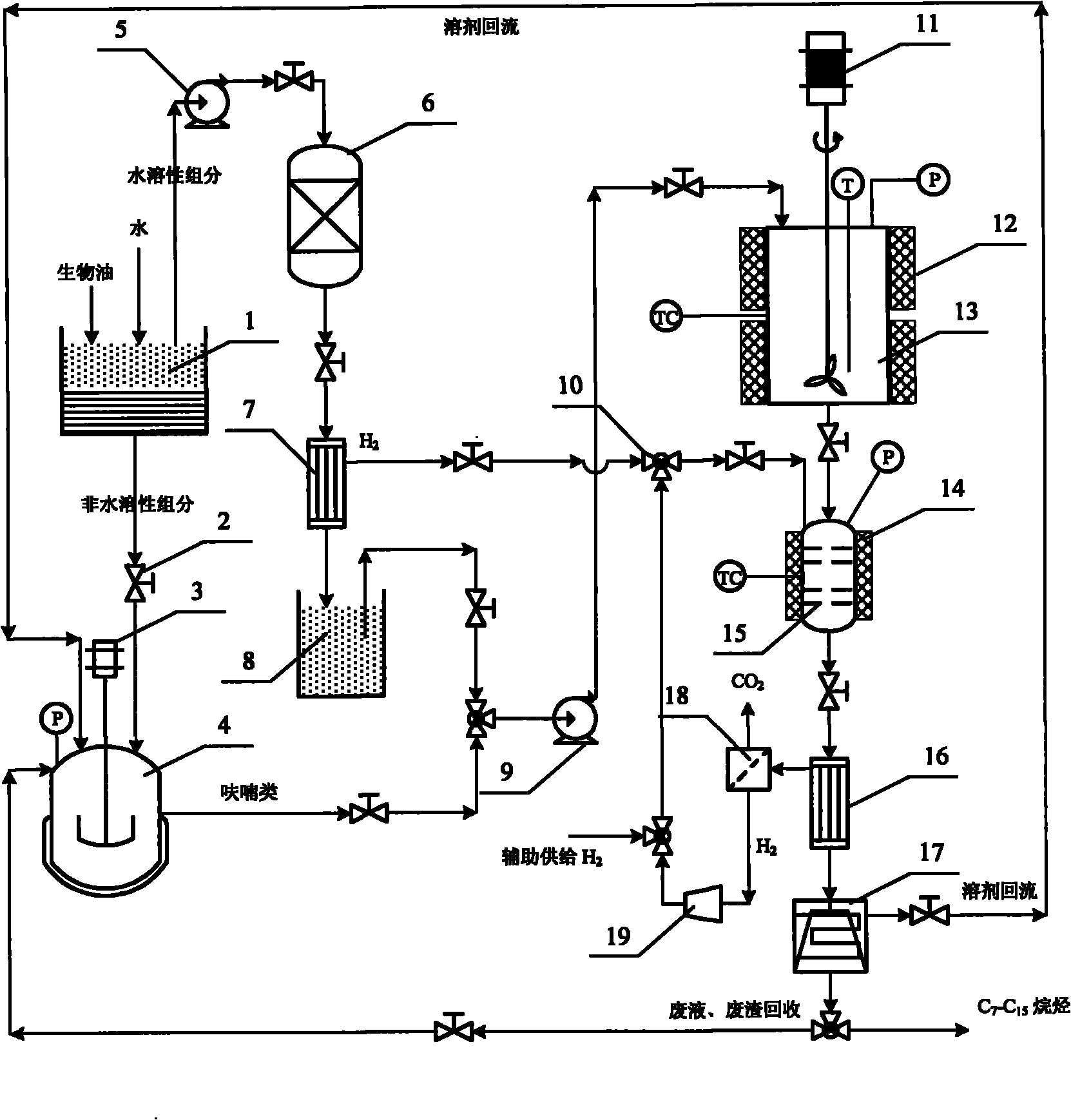 Method for preparing liquid alkane fuel by upgrading bio-oil in aqueous phase catalytic mode