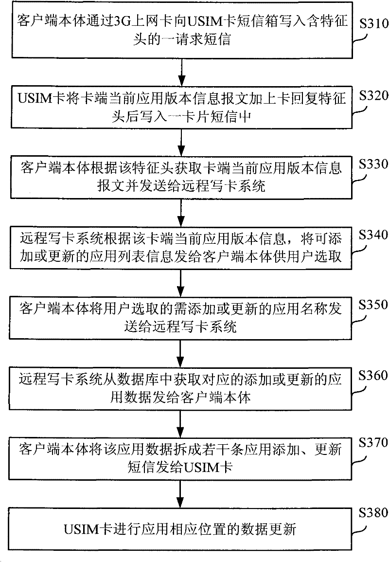 Terminal for registering and opening of user recognition module and/or data writing