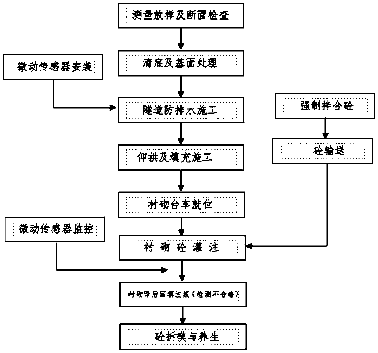 Construction method capable of intelligently monitoring and alarming concrete compactness of tunnel lining in real time