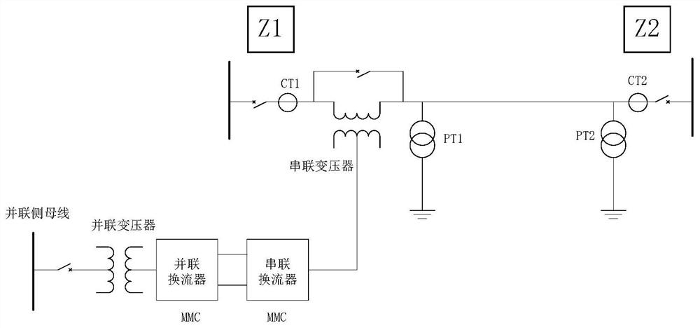 Transmission line fast distance protection method and device with upfc
