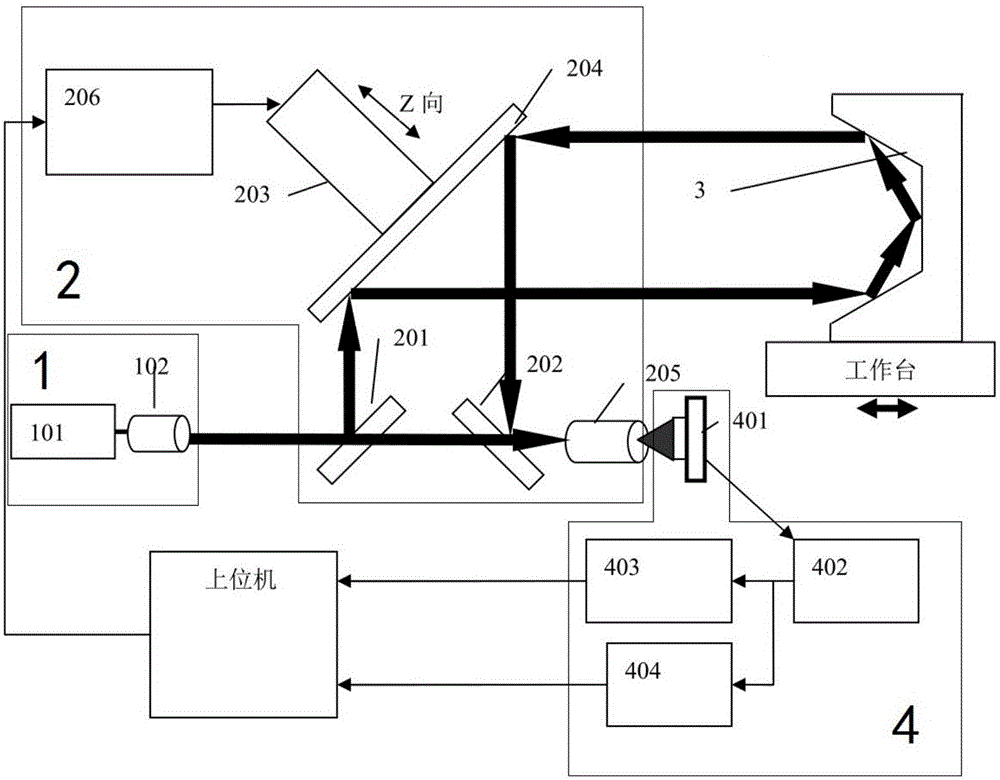 Device and method for multi-degree-of-freedom detection of workbench motion error