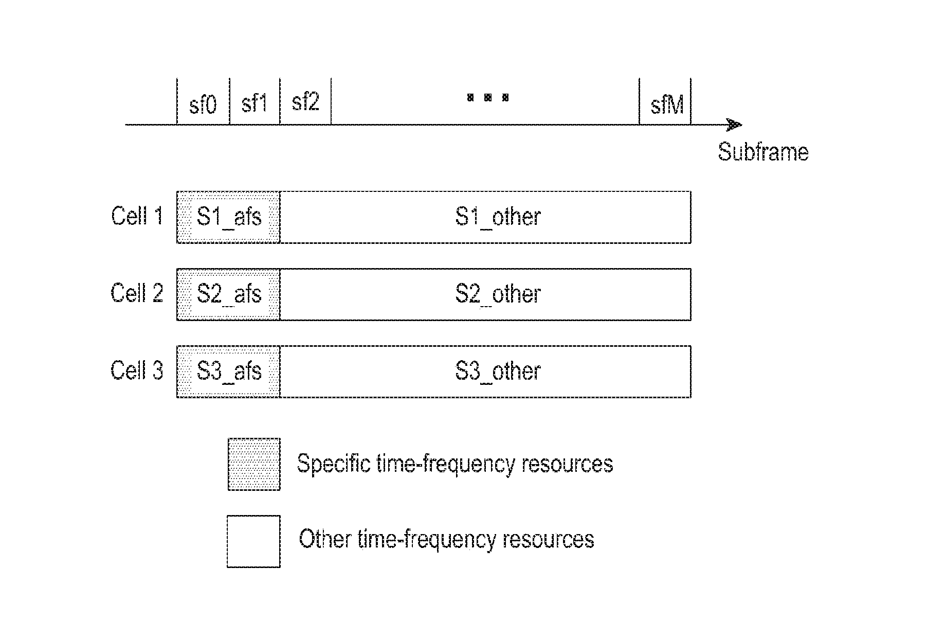 Method and equipment for processing interference signals