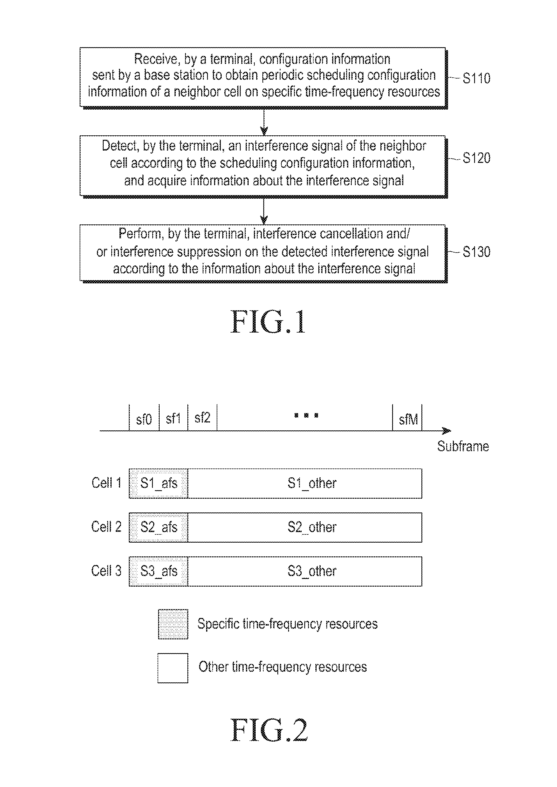 Method and equipment for processing interference signals