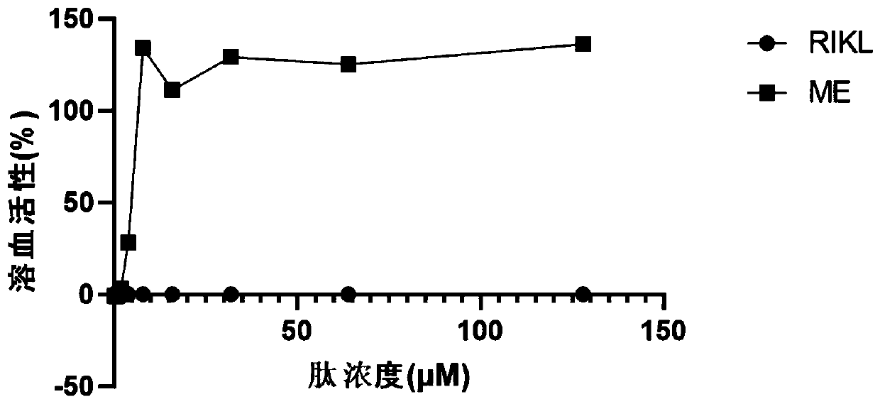 Linear antibacterial peptide, and preparation method and application thereof