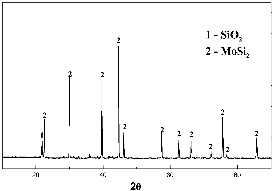 MoSi2-SiO2-borosilicate coating with high temperature resistance and high emissivity resistance, and preparation method and application thereof