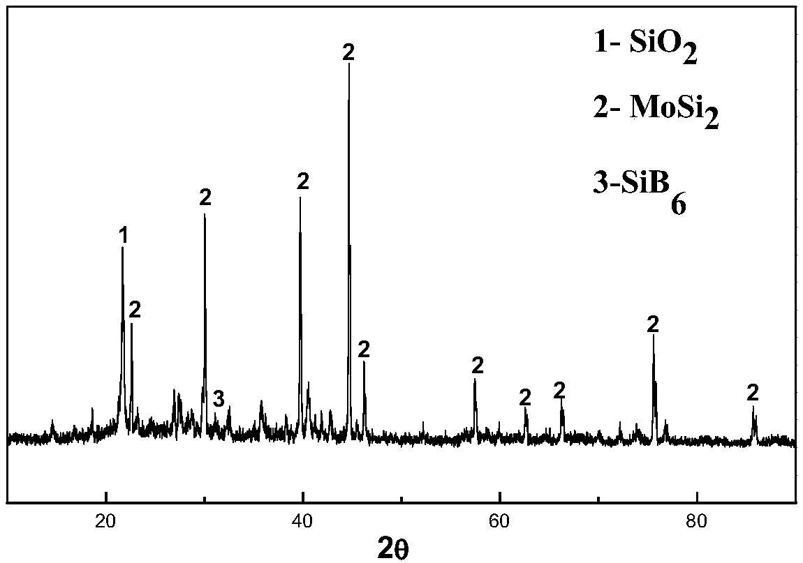MoSi2-SiO2-borosilicate coating with high temperature resistance and high emissivity resistance, and preparation method and application thereof