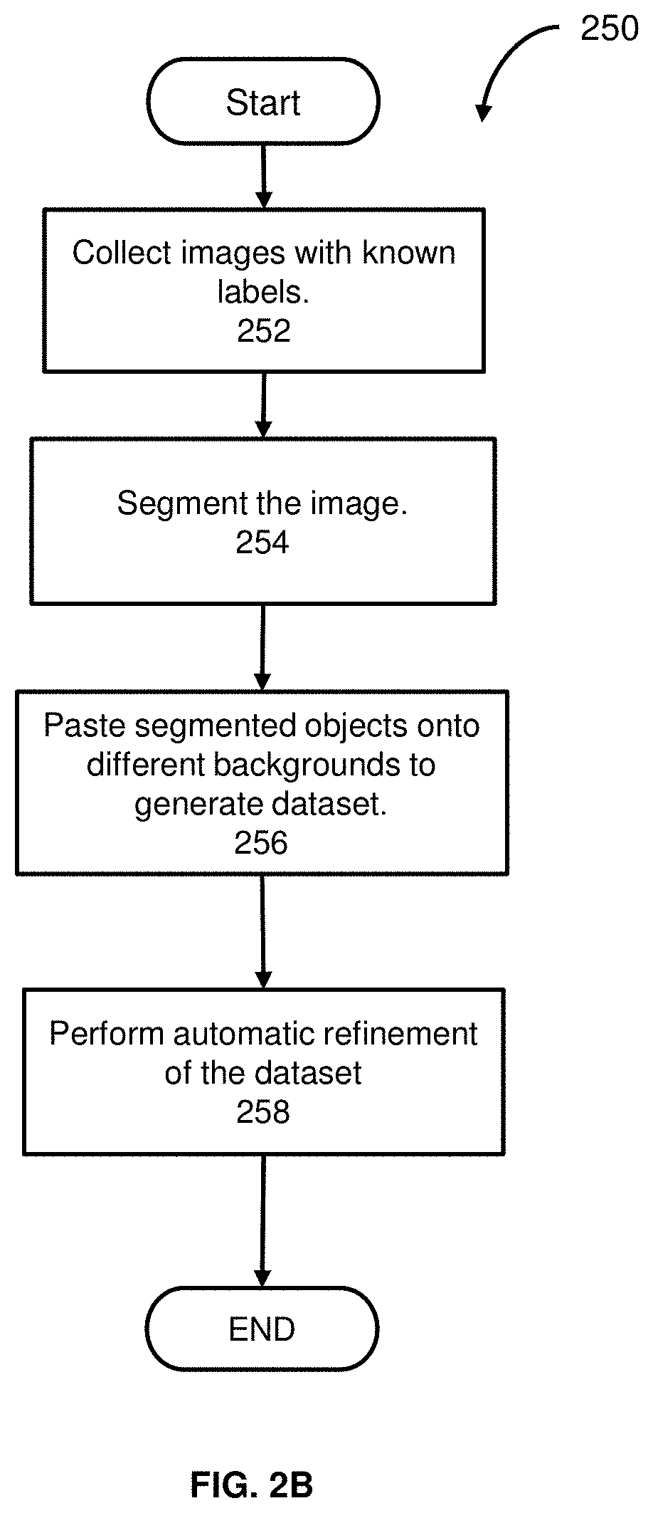System and method for adaptive generation using feedback from a trained model