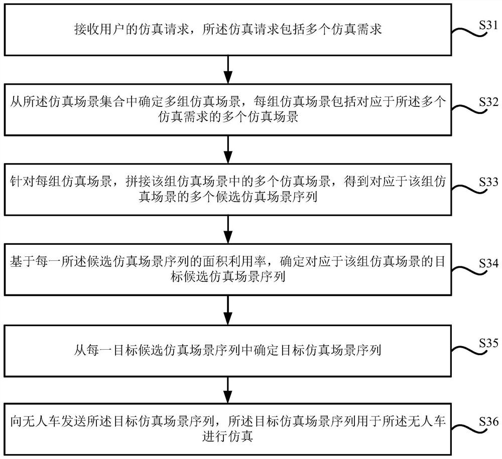 Unmanned vehicle simulation method and device, storage medium and electronic equipment