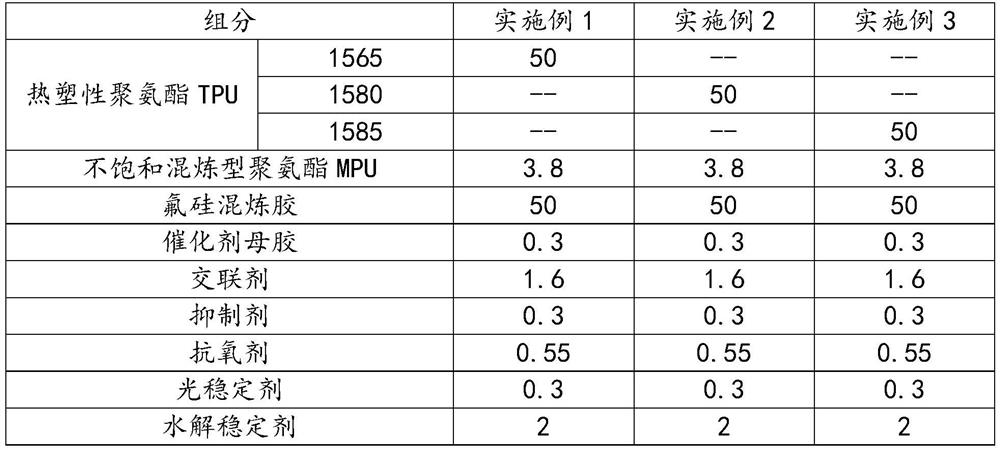 Polyurethane/fluorosilicone rubber thermoplastic elastomer for wearable devices and preparation method thereof