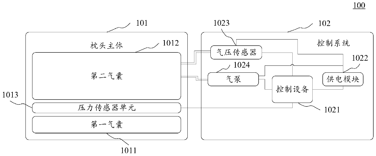 Intelligent pillow, control method and device thereof, control equipment and storage medium