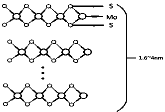 High-loading two-dimensional molybdenum disulfide-binary ionic liquid composite lubricating membrane and preparation method thereof