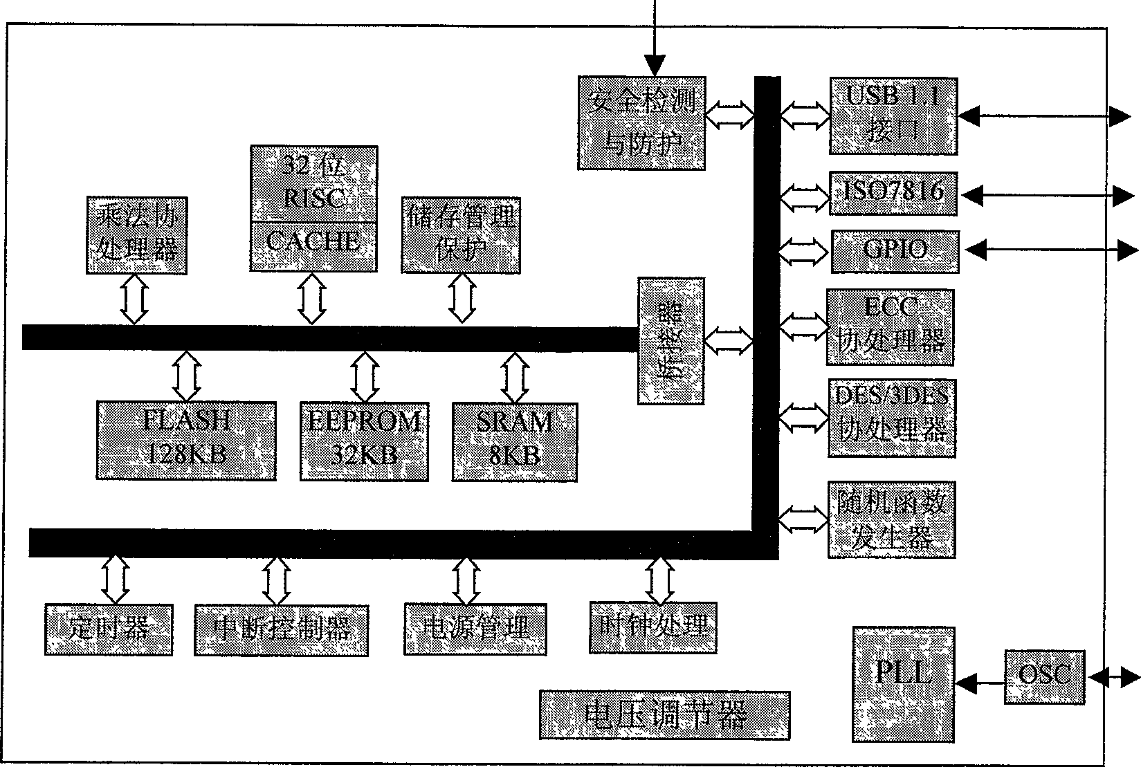 Method for realizing wireless LAN accessing