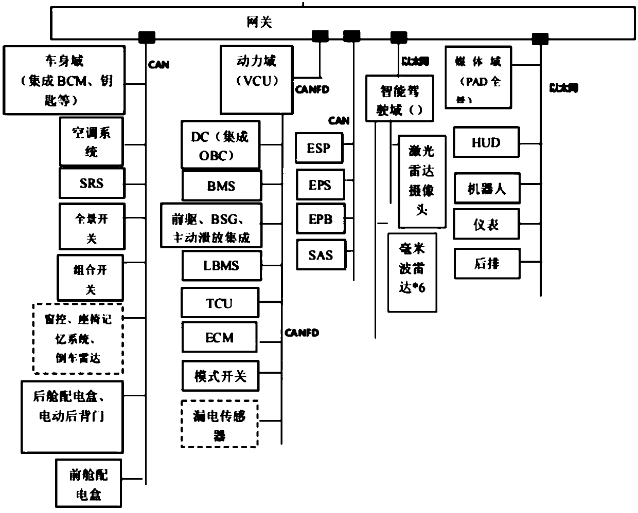 Vehicle and communication system and method thereof
