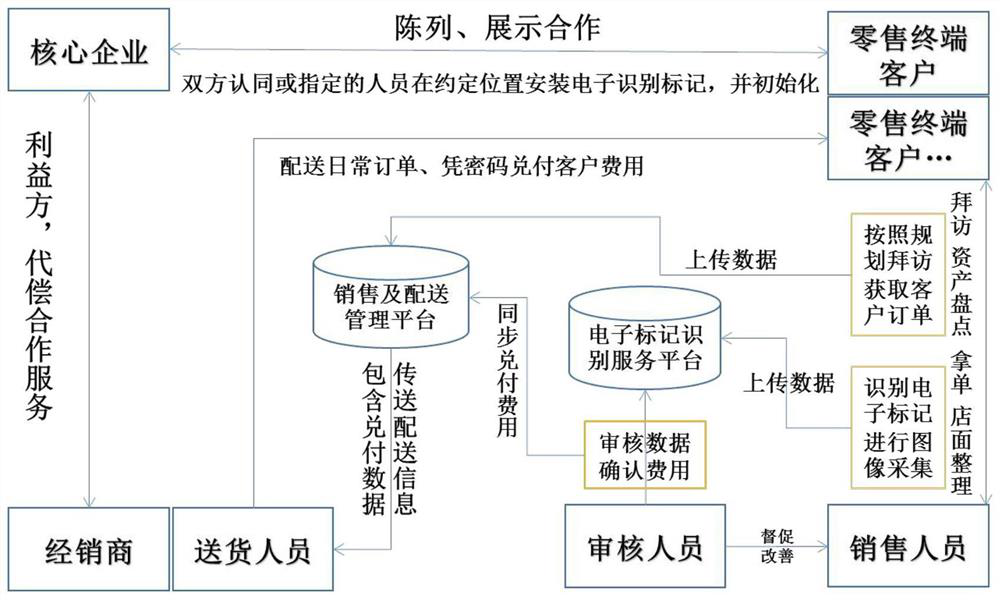 A method of obtaining real-time images of the location of the electronic mark