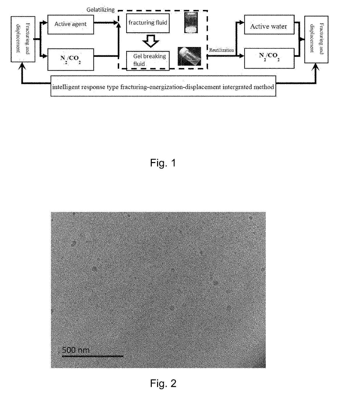 Co2-sensitive fracturing and displacement fluid and method of making the same and method for fracturing and displacement of tight oil reservoir