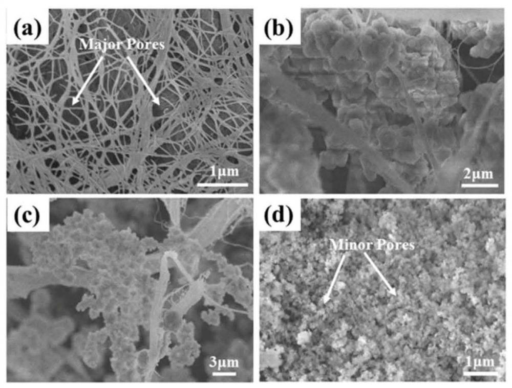 A kind of preparation method of oil-absorbing material with hierarchical porous structure