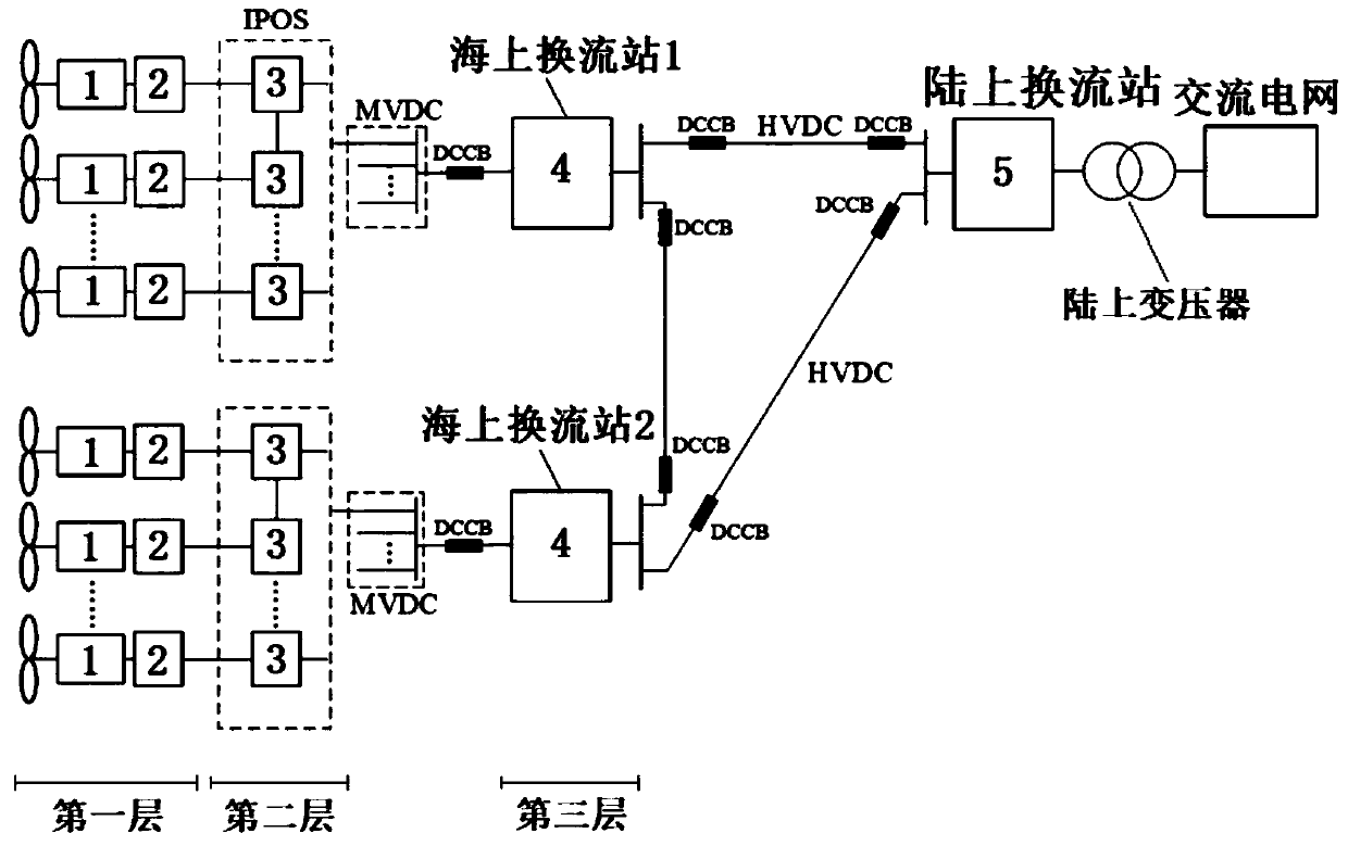 Multi-terminal offshore direct-current wind power plant system