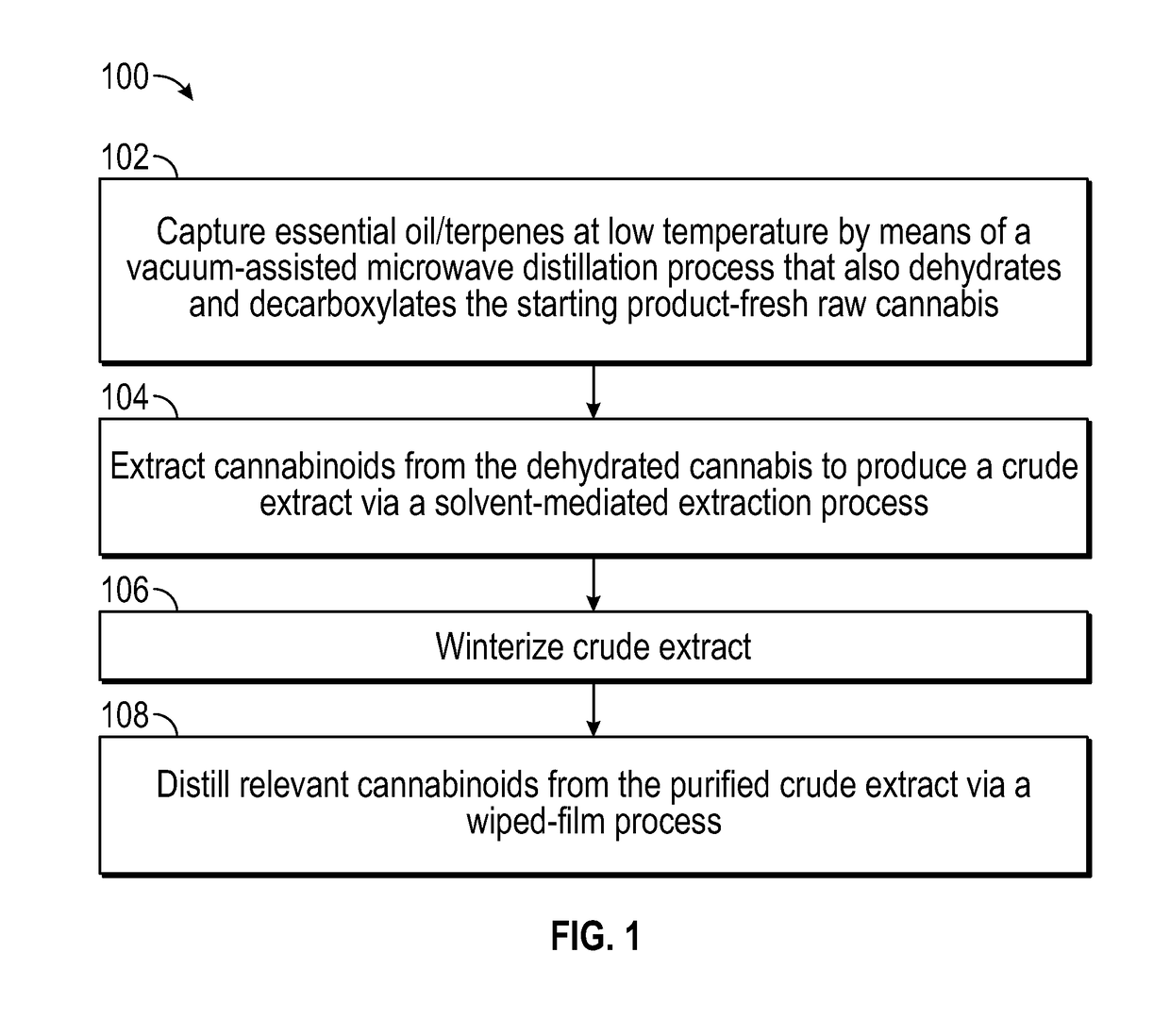 Apparatus for preparation of pharmacologically-relevant compounds from botanical sources