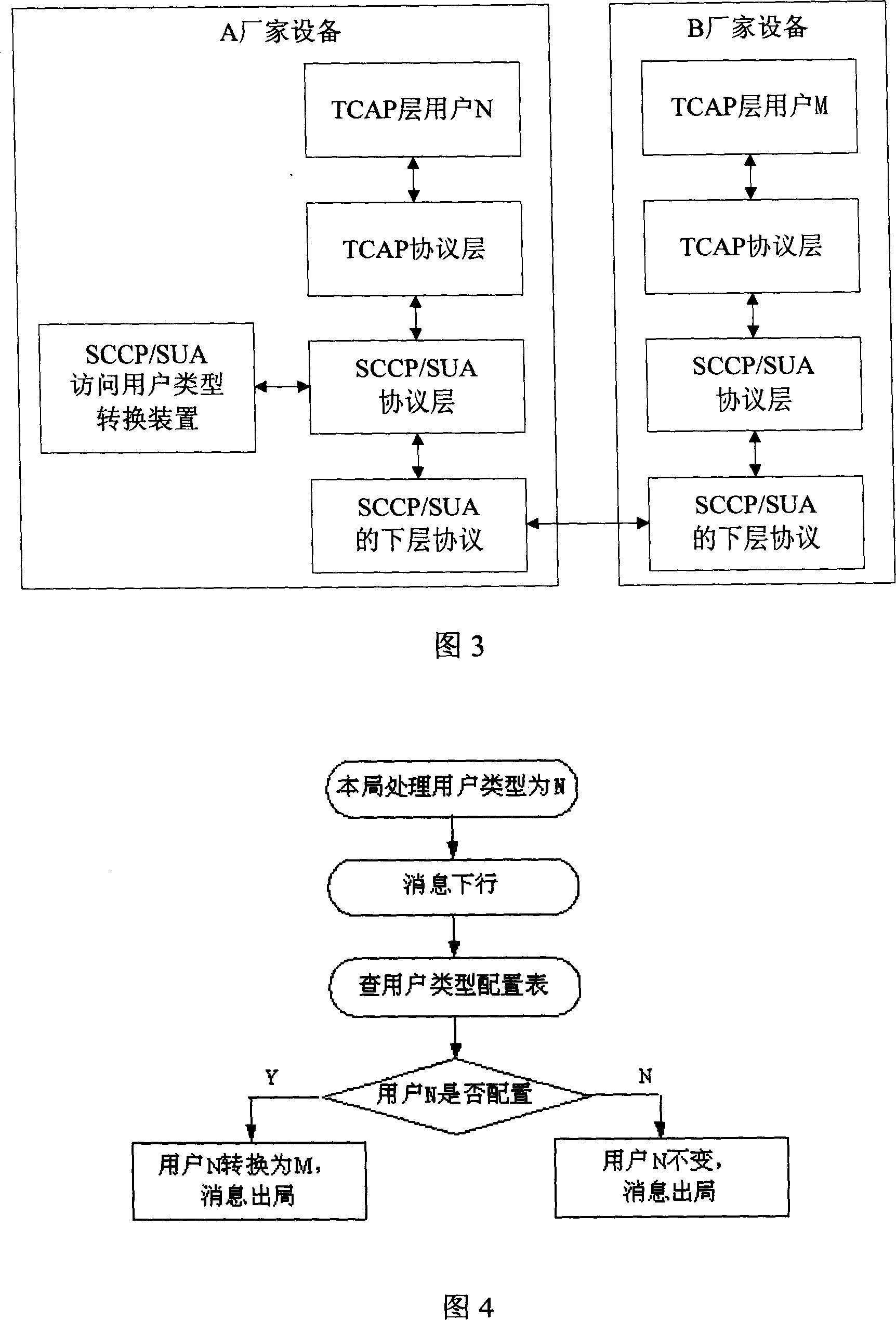 A device and method supporting flexible connection of the non-standard users of the protocols for different layers