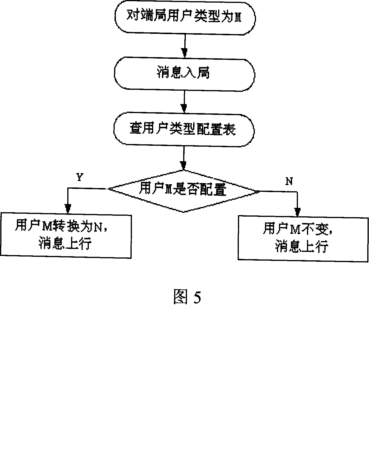 A device and method supporting flexible connection of the non-standard users of the protocols for different layers