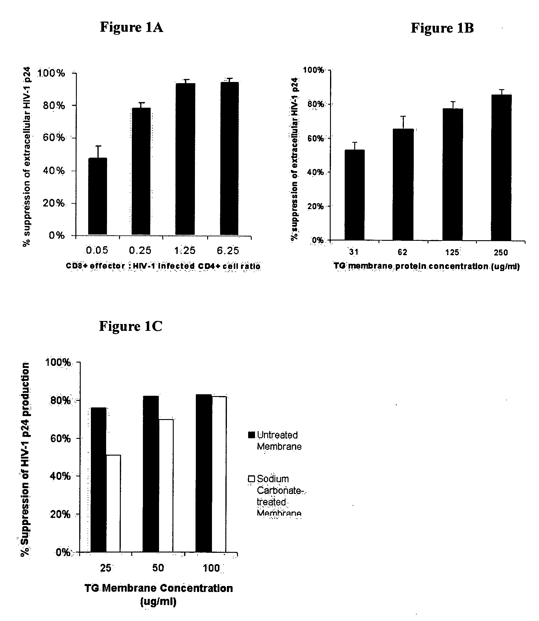 Compound and method for suppressing retroviral replication