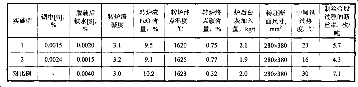 Process for smelting and continuously casting boron-containing high carbon steel for wire production