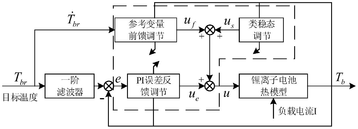 Nonlinear cooling optimization method for power battery of new energy automobile