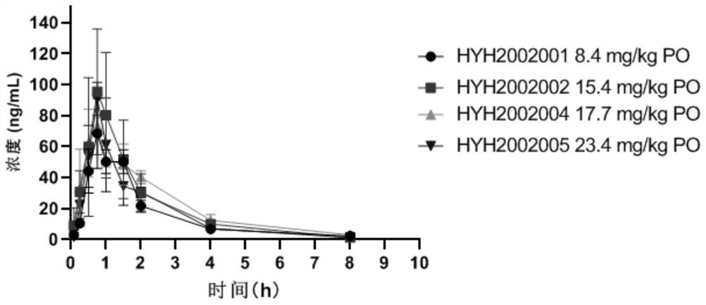 Vonoprazan salt as well as preparation method and application thereof