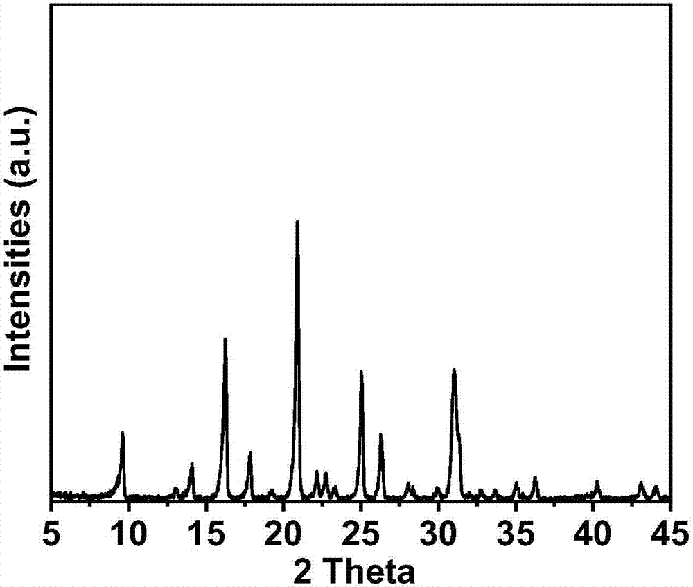 Rapid synthesis method for high-purity zeolite molecular sieve