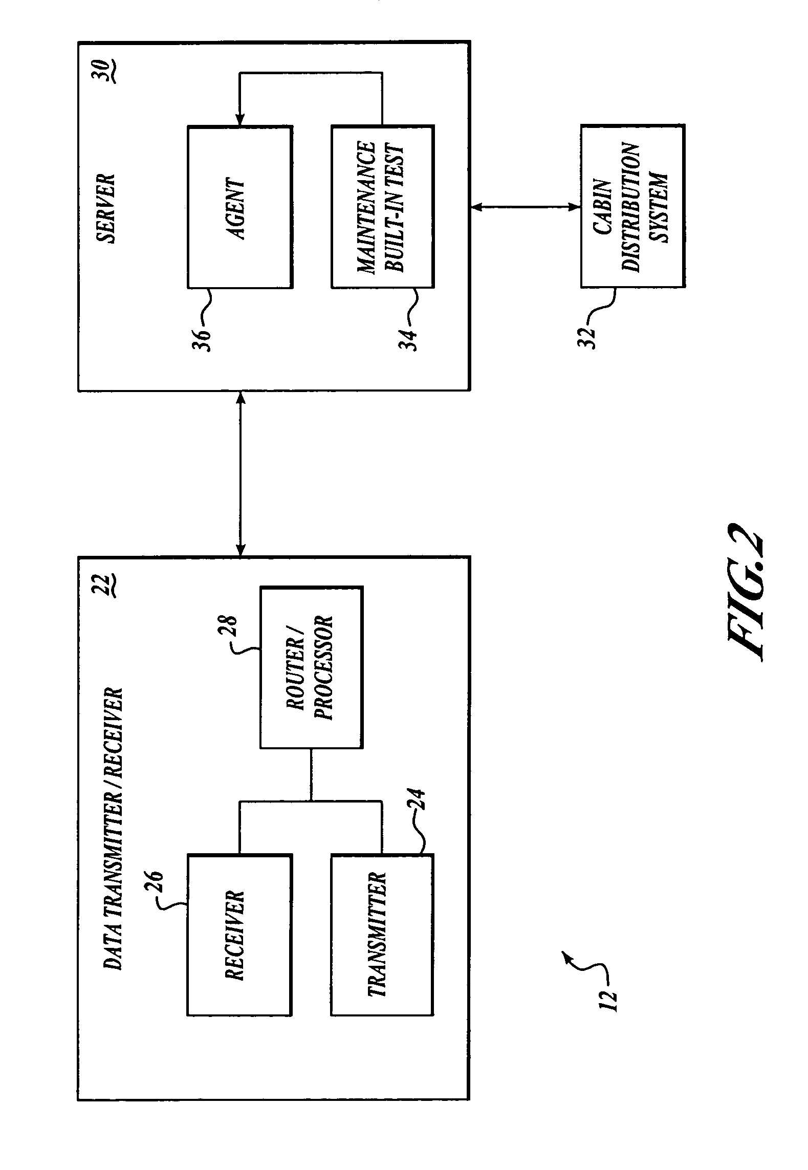 Management of mobile networks